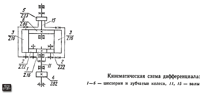 Кинематическая схема дифференциала грузовой лебедки крана СКГ-40А
