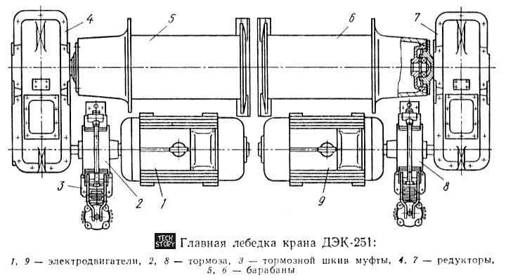 Главная стреловая лебедка крана ДЭК-251