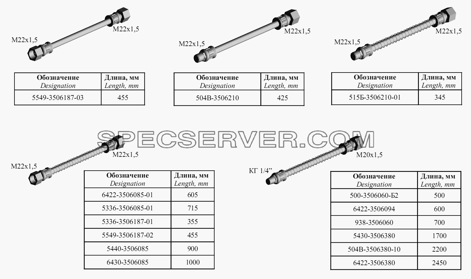 Шланги для МАЗ-6422, 5432 (список запасных частей)