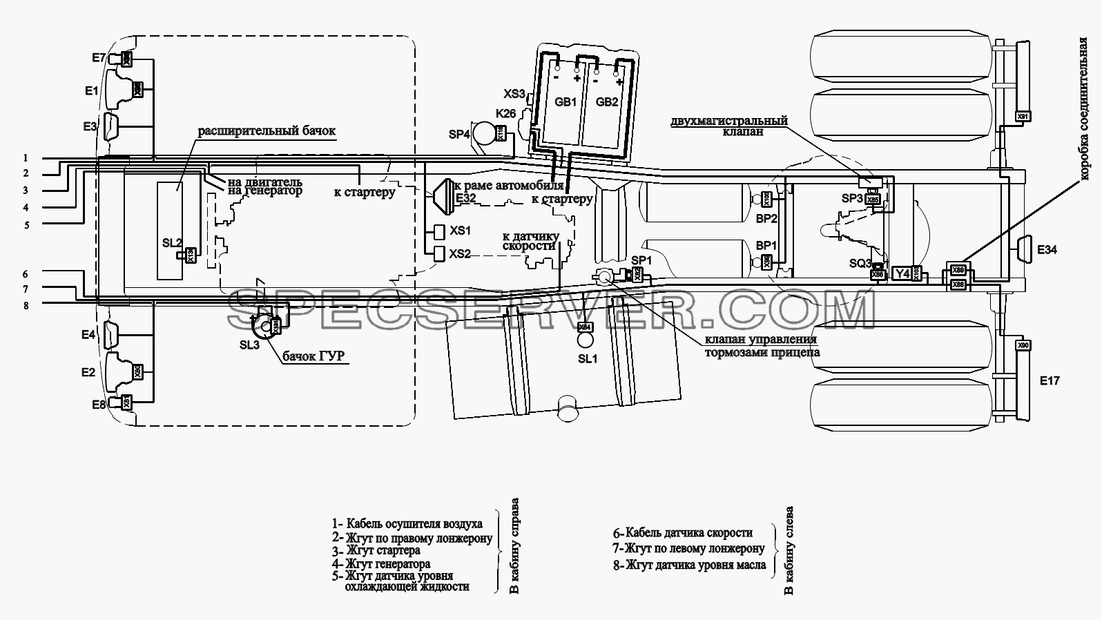 Расположение разъемов и элементов электрооборудования на шасси Автомобилей для МАЗ-6422, 5432 (список запасных частей)