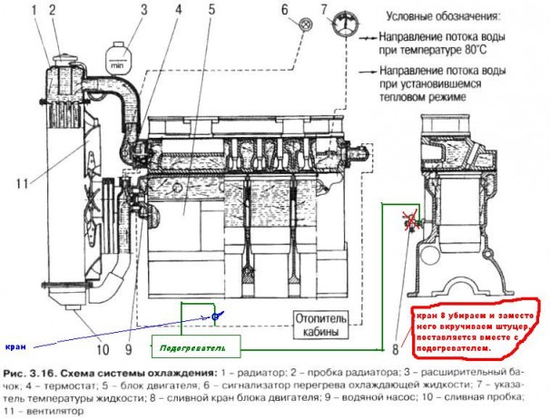 Схема системы охлаждения ЗИЛ-5301, с предпусковым подогревателем