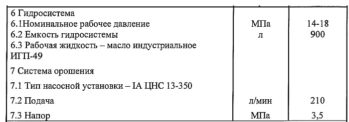 Технические характеристики комбайна П110-01