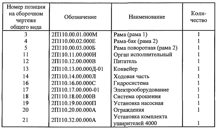 Технические характеристики комбайна П110-01