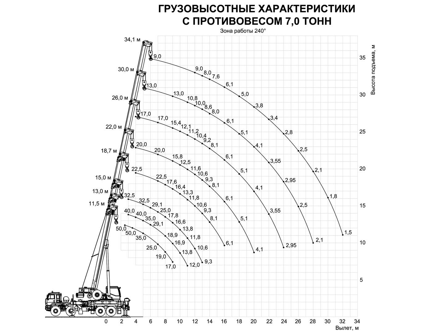 КС-65713-5М «Галичанин» Грузовысотные характеристики