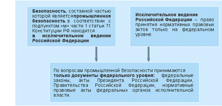 Подпись:  
