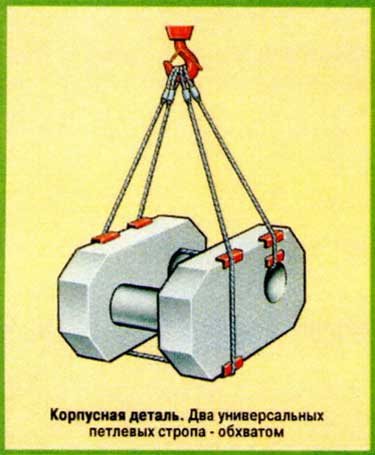 Схемы строповки корпусной детали