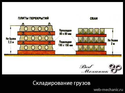 Складирование грузов