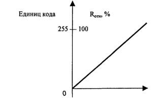 юя