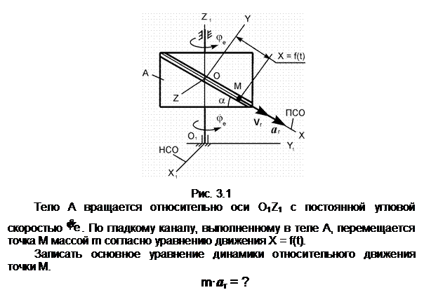 Подпись:  

Рис. 3.1
Тело А вращается относительно оси О1Z1 с постоянной угловой скоро-стью  . По гладкому каналу, выполненному в теле A, перемещается точка М массой m согласно уравнению движения X = f(t).
Записать основное уравнение динамики относительного движения точ-ки М.
m•ar = ?
