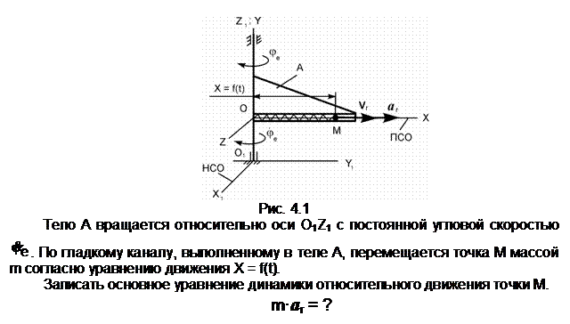 Подпись:  
Рис. 4.1
Тело А вращается относительно оси О1Z1 с постоянной угловой скоростью  . По гладкому каналу, выполненному в теле А, перемещается точка М массой m согласно уравнению движения X = f(t).
Записать основное уравнение динамики относительного движения точки М.
m•ar = ?
