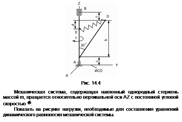 Подпись:  

Рис. 14.4

Механическая система, содержащая наклонный однородный стержень массой m, вращается относительно вертикальной оси АZ с постоянной угловой скоростью  .
Показать на рисунке нагрузки, необходимые для составления уравнений динамического равновесия механической системы.

