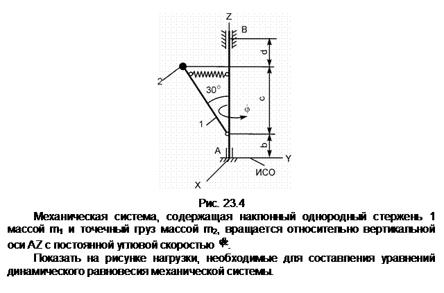 Подпись:  

Рис. 23.4
Механическая система, содержащая наклонный однородный стержень 1 массой m1 и точечный груз массой m2, вращается относительно вертикальной оси АZ с постоянной угловой скоростью  .
Показать на рисунке нагрузки, необходимые для составления уравнений динамического равновесия механической системы.
