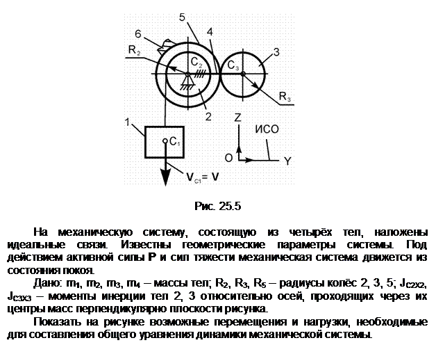 Подпись:  

Рис. 25.5

На механическую систему, состоящую из четырёх тел, наложены  идеаль-ные связи. Известны геометрические параметры системы. Под действием ак-тивной силы Р и сил тяжести механическая система движется из состояния по-коя.
Дано: m1, m2, m3, m4 – массы тел; R2, R3, R5 – радиусы колёс 2, 3, 5; JС2Х2, JС3Х3 – моменты инерции тел 2, 3 относительно осей, проходящих через их цен-тры масс перпендикулярно плоскости рисунка.
Показать на рисунке возможные перемещения и нагрузки, необходимые для составления общего уравнения динамики механической системы.
