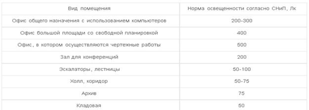http://44kw.com/sites/default/files/normy-sveta-proizvodstvo-06.JPG