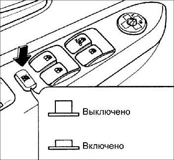 1.5 Электрические стеклоподъемники Киа Рио