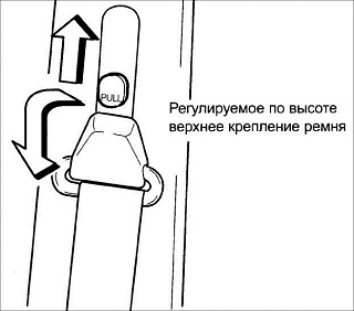 1.7 Ремни безопасности Киа Рио