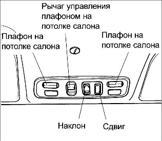 1.25 Люк в крыше Киа Рио