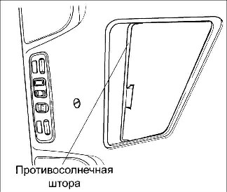 1.25 Люк в крыше Киа Рио