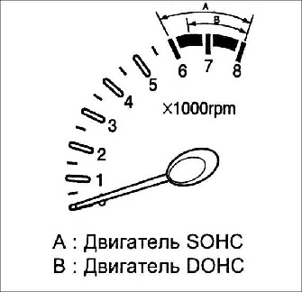 1.37 Комбинация приборов Киа Рио