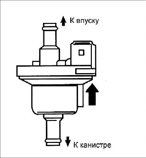 5.23 Проверка клапана системы улавливания паров топлива Киа Рио