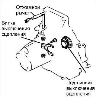 7.12 Вилка выключения сцепления/ отжимной рычаг Киа Рио