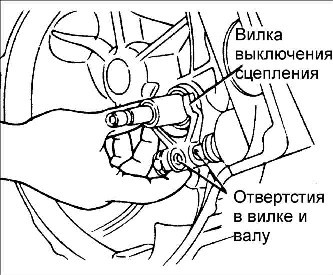 7.12 Вилка выключения сцепления/ отжимной рычаг Киа Рио