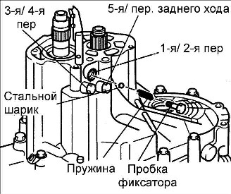 8.1.6 ��������, �������� � ������ ������� ������� ��� ���