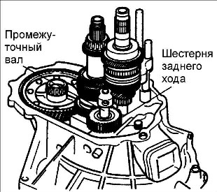 8.1.6 ��������, �������� � ������ ������� ������� ��� ���