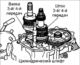 8.1.6 ��������, �������� � ������ ������� ������� ��� ���