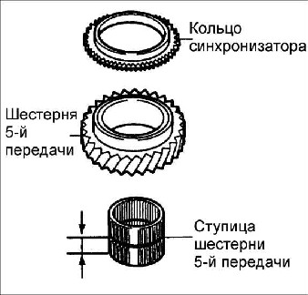 8.1.6 ��������, �������� � ������ ������� ������� ��� ���
