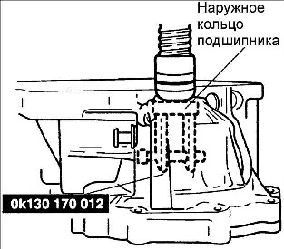 8.1.7 ������ ��������� � ���������� ������� ������� ������� ��� ���