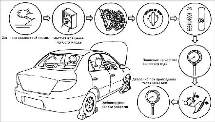 8.2.5 �������� �������� ��������������� �������� ��� ���