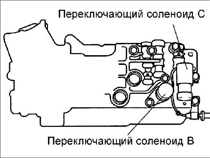 8.2.14 Корпус регулирующих клапанов Киа Рио