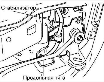 10.7 Передний стабилизатор поперечной устойчивости Киа Рио