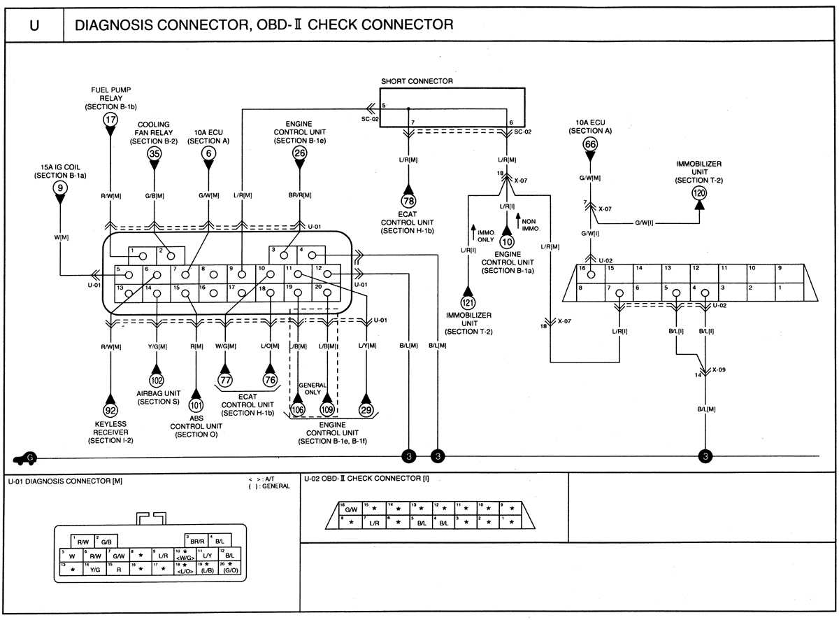 16.33.30 Diagnosis connector, OBD-II check connector ��� ���