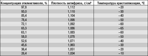 13.3 ����������� �������� ��� Hunter