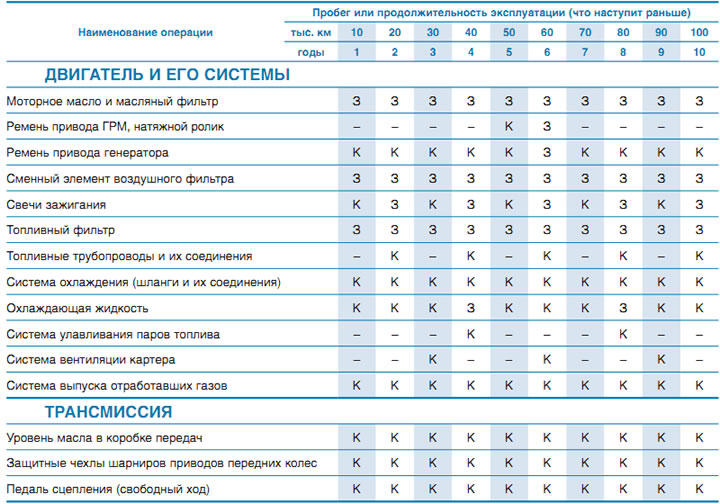 регламент Техоблуживания