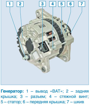 устройство генератора