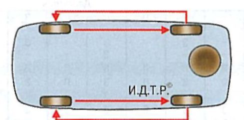 Проверка колес