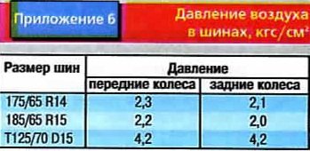 Nissan Almera Classic. ПРИЛОЖЕНИЯ