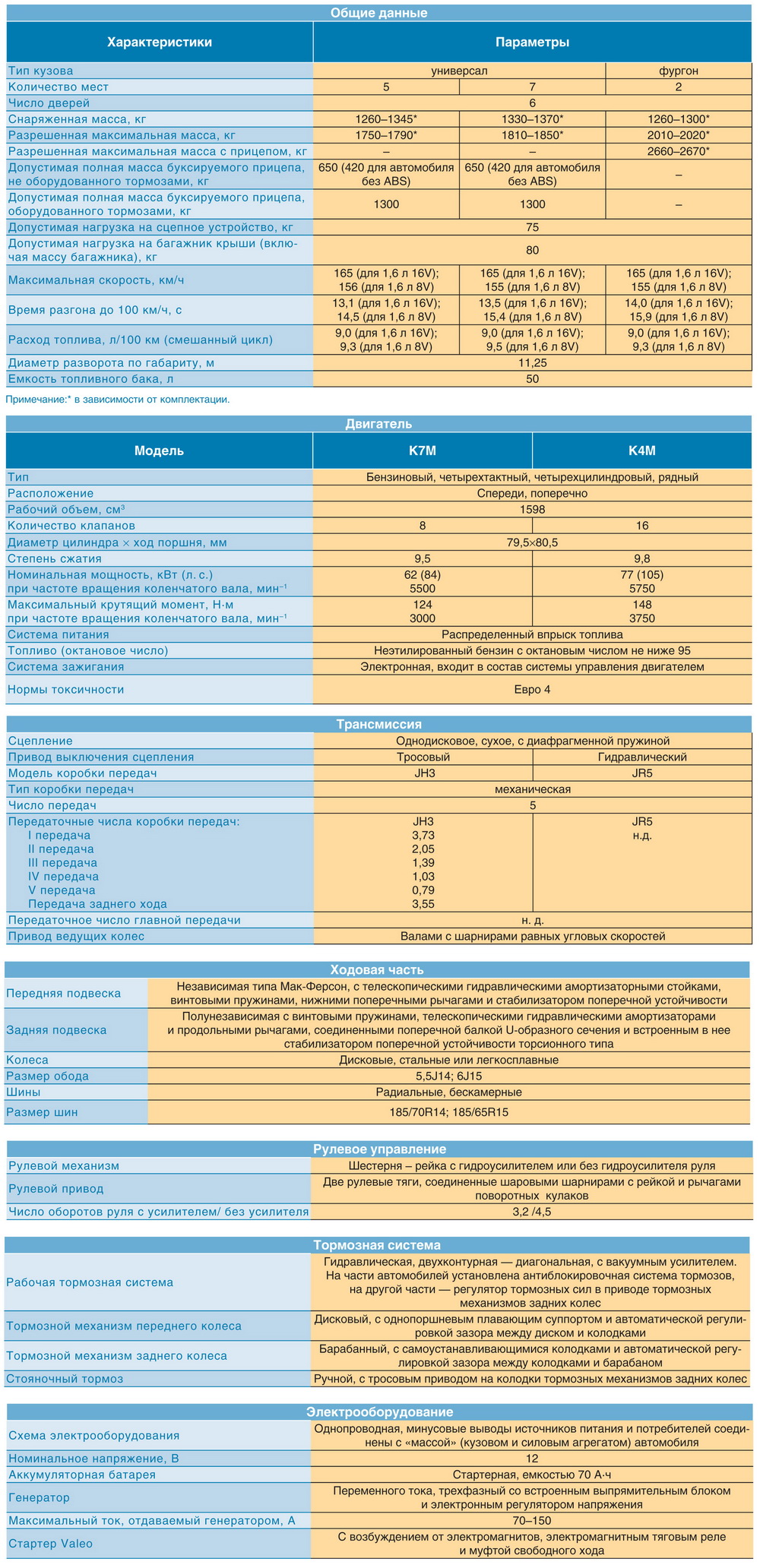 Largus-8.jpg