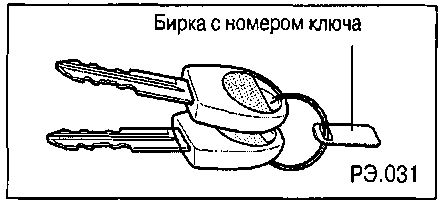 1.7.19 ���� ����� ��������� � ������ ���������� ������� ���� 2003-2008