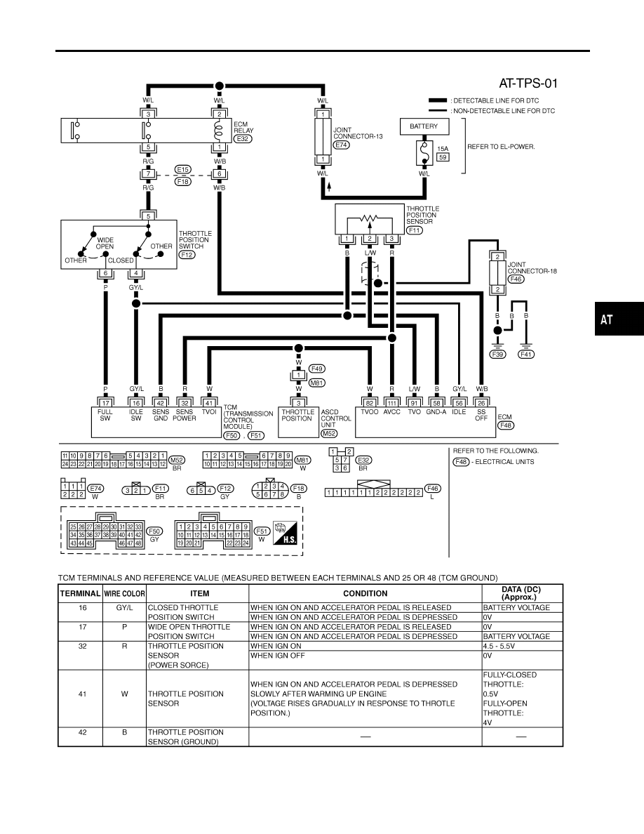 Infiniti I30 Ecu Wiring Diagram