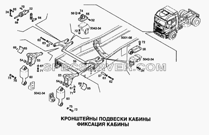 Фиксация кабины для Stralis (список запасных частей)