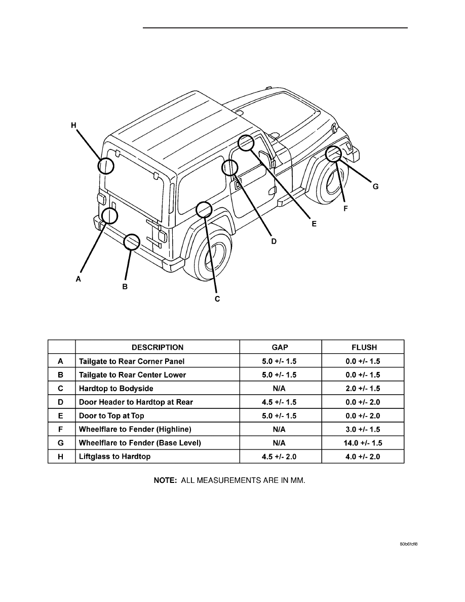 Jeep Wrangler TJ. Manual - part 562