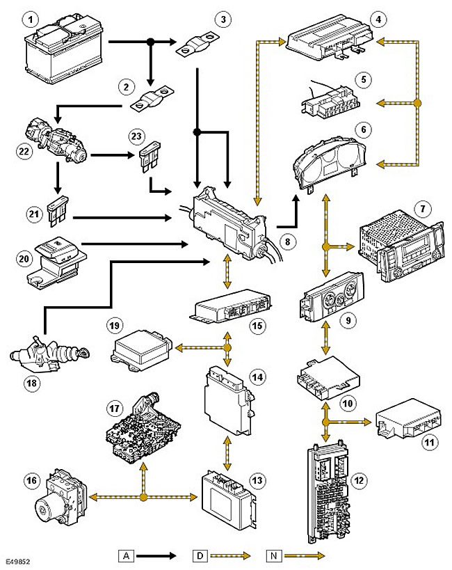 Управление дискавери 3. Отопитель схема Land Rover Discovery 4. Электрическая схема Land Rover Discovery 3. Схема блоков управления Дискавери 3. Ленд Ровер Дискавери 3 схема Кан шины.