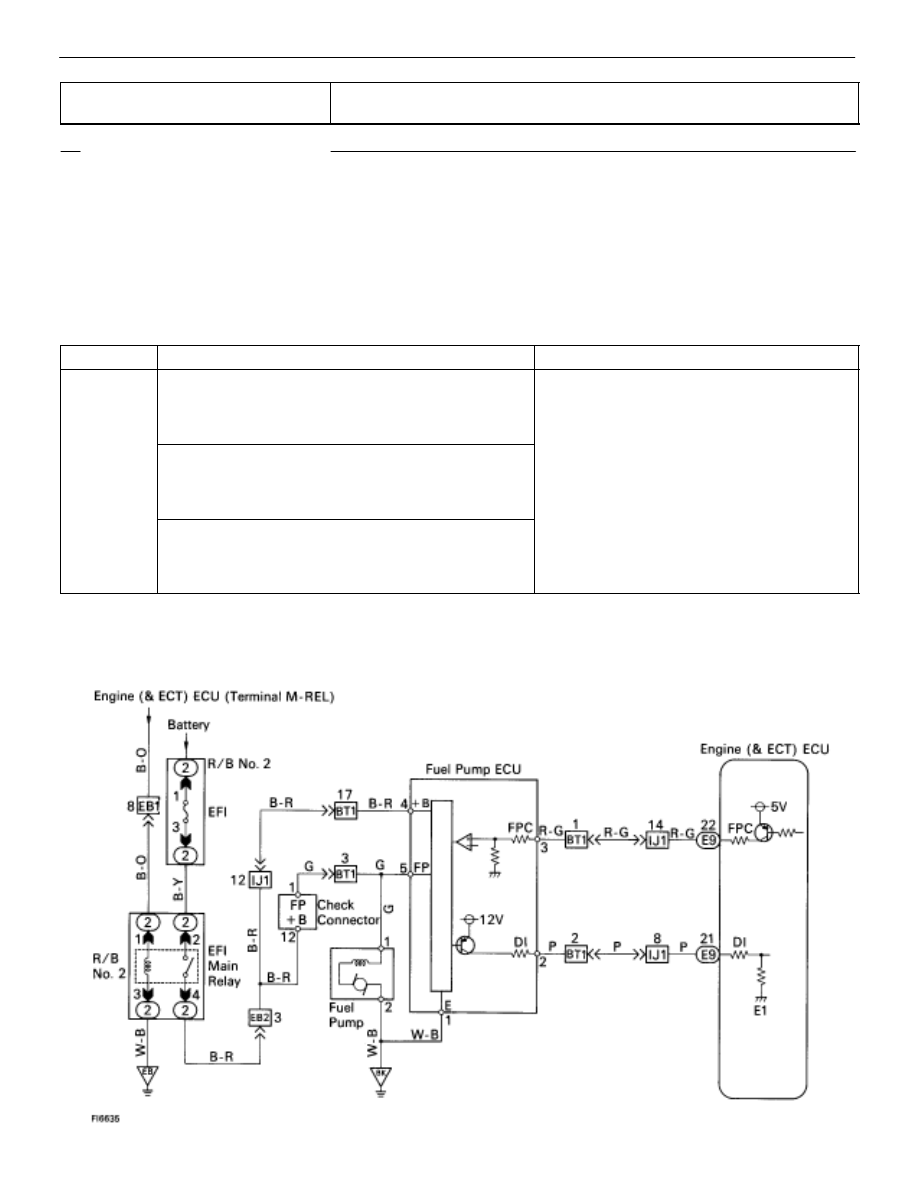 Lexus SC300 / Lexus SC400. Manual - part 937 Electrical Wiring Diagrams PDF Zinref.ru