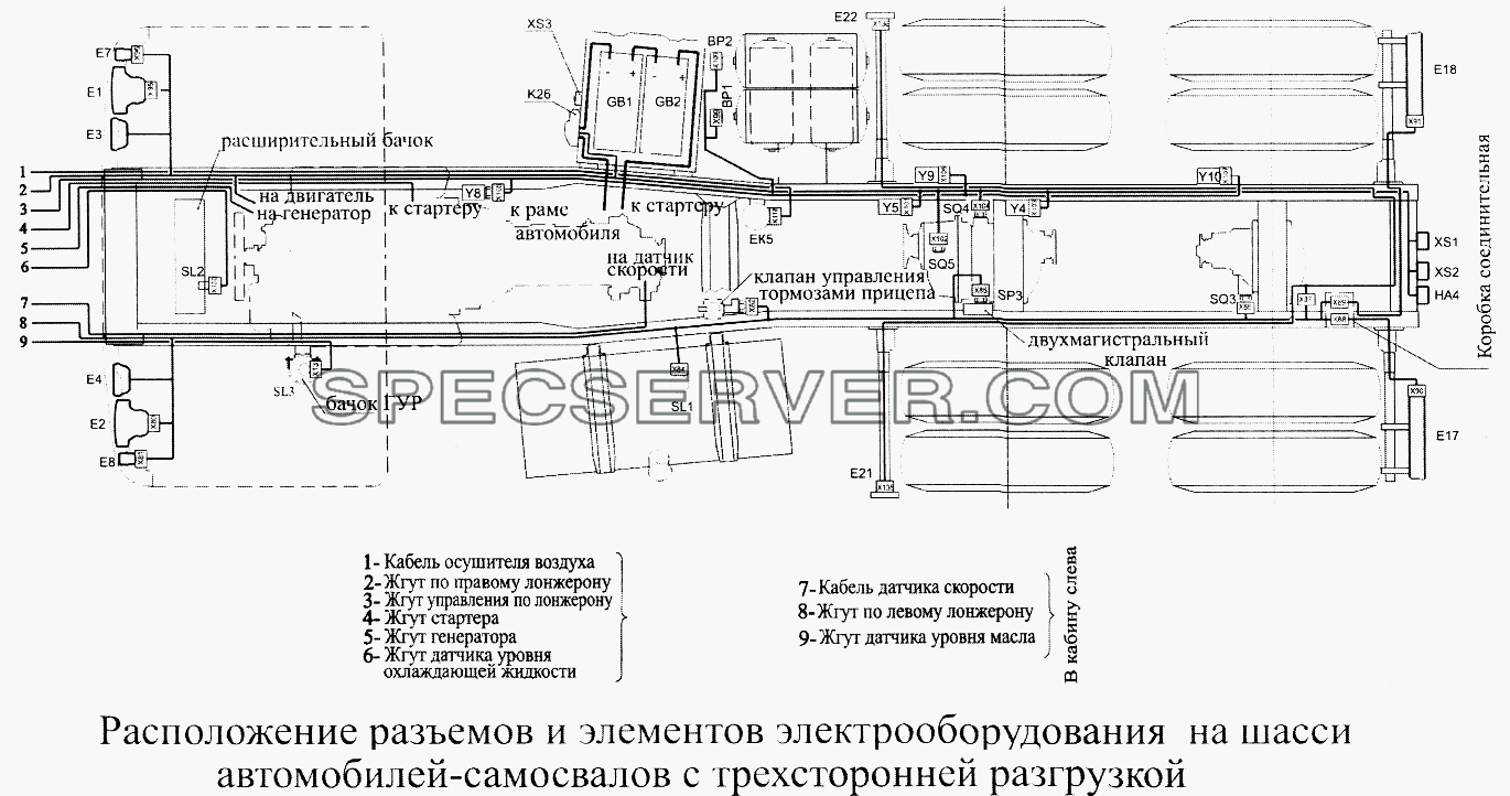 Расположение разъемов и элементов электрооборудования на шасси автомобилей-самосвалов с трехсторонней разгрузкой для МАЗ-5516А5 (список запасных частей)
