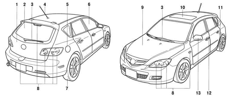 1.1.2 Габариты и общий вид автомобиля Mazda 3