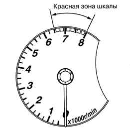 1.1.8.6 �������� Mazda 3